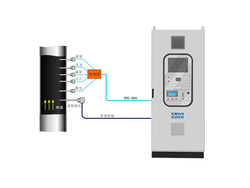 鋼廠CEMS煙氣監測案例