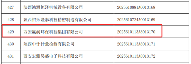 贏潤集團成功入選2025年陜西省科技型中小企業