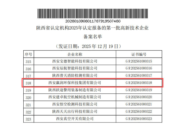 贏潤集團入選年陜西省第一批高新技術企業備案名單